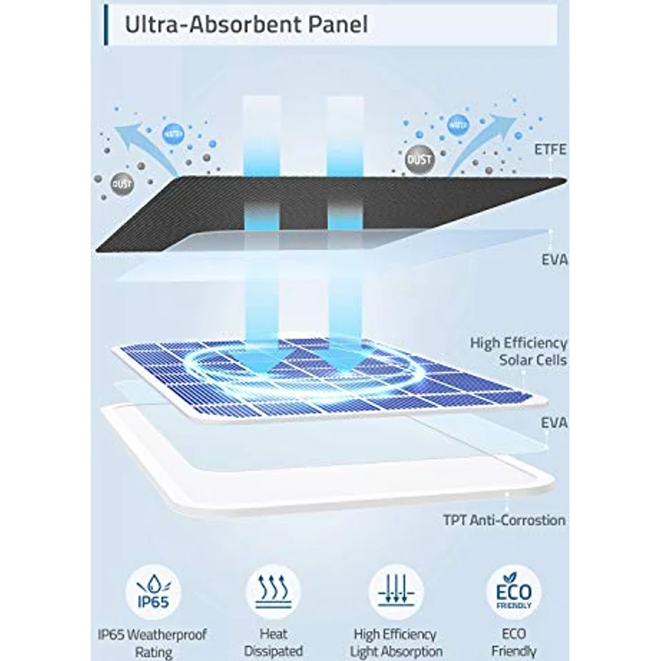 Eufy - Solarladegerät - 2.6 Watt - für Eufy eufyCam 2, eufyCam 2 Pro, eufyCam 2C - Preisvergleich – Bild 4