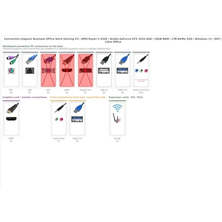 Ankermann Business Office Work Gaming V3 | AMD Ryzen 5 4500 | Nvidia GeForce GTX 1650 4GB | 16GB RAM | 1TB NVMe SSD | Windows 11 | WLAN | Libre Office, Schwarz – Bild 2