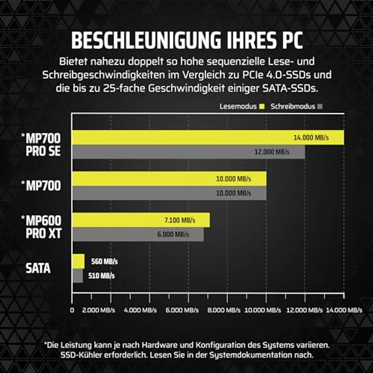 Corsair MP700 PRO SE 4TB PCIe 5.0 x4 NVMe 2.0 M.2 SSD – Bis zu 14.000 MB/s. Sequentielles Lesen – Schwarz – Bild 5
