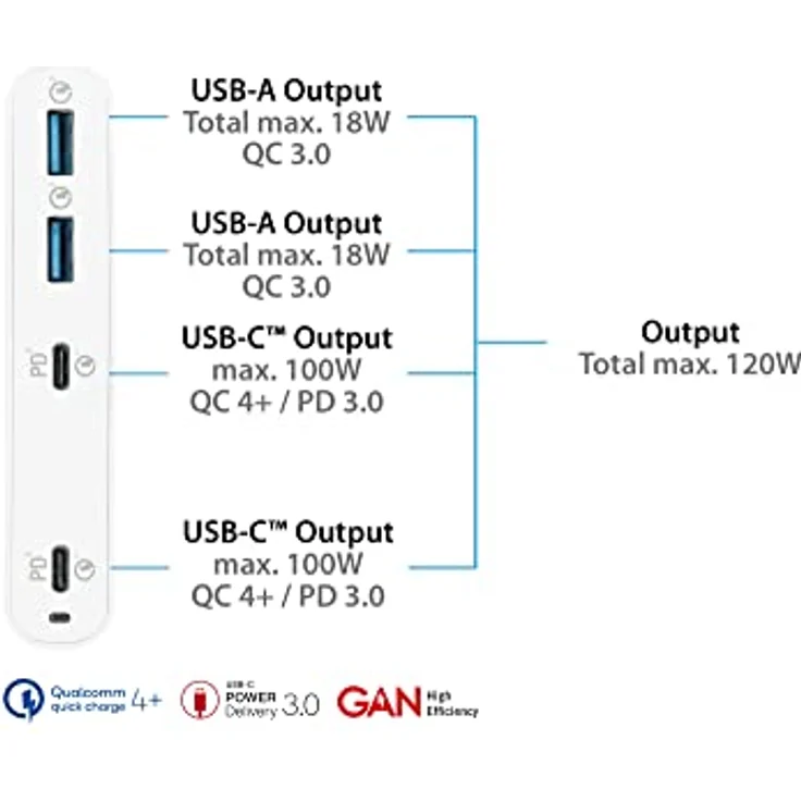 Good Connections USB-Desktop-Schnellladestation 120W, 4-Port mit GaN-Technologie, 2x USB-Câ„¢ und 2x USB-A, weiss, PD 3.0, QC 4+ – Bild 5