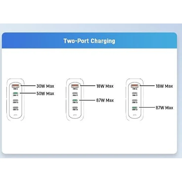 Acer 100W GaN Charger, USB-Ladegerät mit 1x USB-A und 3x USB-C Anschluss, kompatibel mit Smartphones, Tablets und Notebooks – Bild 10