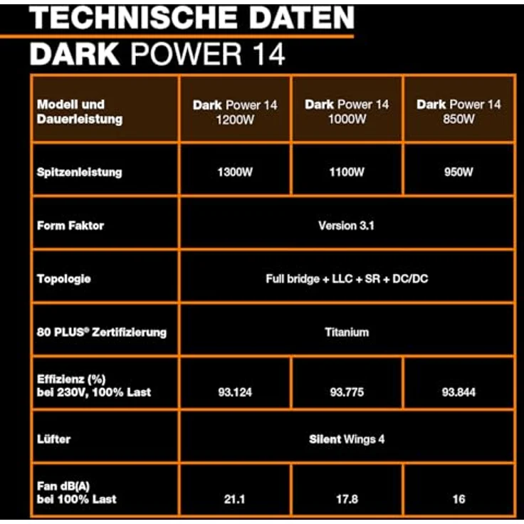 be quiet! DARK POWER 14 1200W EU, ATX-Netzteil mit 80 PLUS Titanium Zertifizierung, vollmodular, Schwarz – Bild 5