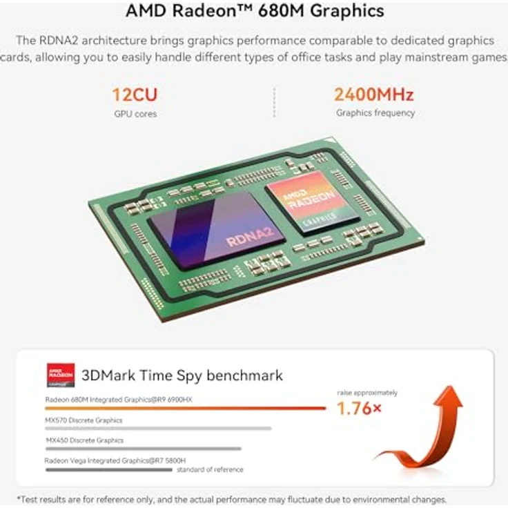 Beelink SER6 Mini PC, AMD Ryzen 9 6900HX(8C/16T bis zu 4.9 GHz), 32 GB DDR5 RAM 1TB M.2 PCIe4.0 SSD, Mini Computer 4K@60Hz Triple Display HDMI/DP/Type-C, BT5.2, WiFi6, 2.5G LAN – Bild 4