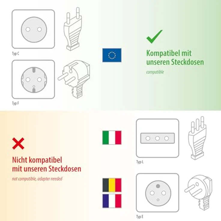 ledscom.de Aufputz Steckdose PIWI, 2-fach für Außen, IP44, anthrazit, senkrecht, mit Klappdeckeln – Bild 4