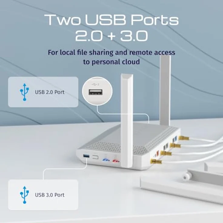 Keenetic Hero 5G, AX3000 Mesh-Wi-Fi-6-5G-Modem-Router mit 2 SIM-Steckplätzen, 1×2.5G- und 4×1G-Smart Switch, USB 3.0- und 2.0-Ports – Bild 4