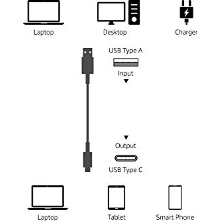 Amazon Basics USB-C 2.0 auf USB-A-Kabel (USB-IF zertifiziert), 0,91 m, Schwarz – Bild 4