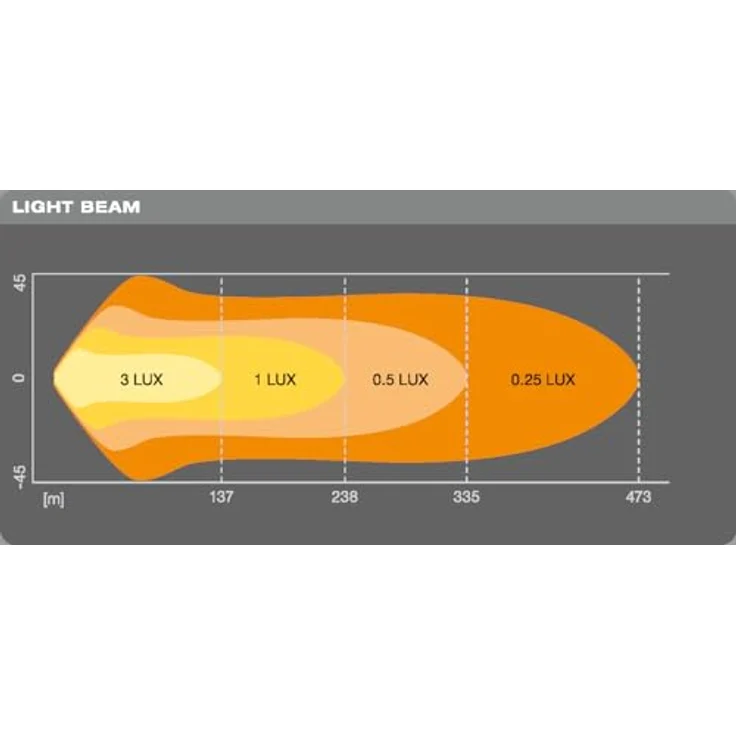 Osram Auto LEDDL118-CB LEDDL118-CB LED vorne (L x B x H) 62 x 582 x 80mm – Bild 7
