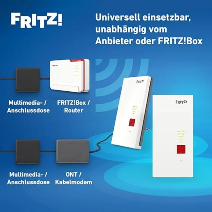 AVM FRITZ!Mesh Set 2700, WLAN Mesh System mit 6500 Mbit/s, 2er-Set, Wi-Fi 7, WPA3-Verschlüsselung – Bild 5