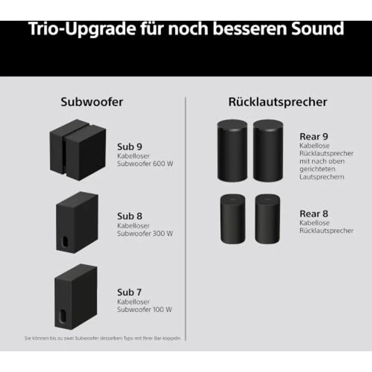 Sony HT-A8 Soundbar, 3.0.2 Kanäle, Dolby Atmos, 405 W Leistung, Schwarz, BRAVIA Sync – Bild 9