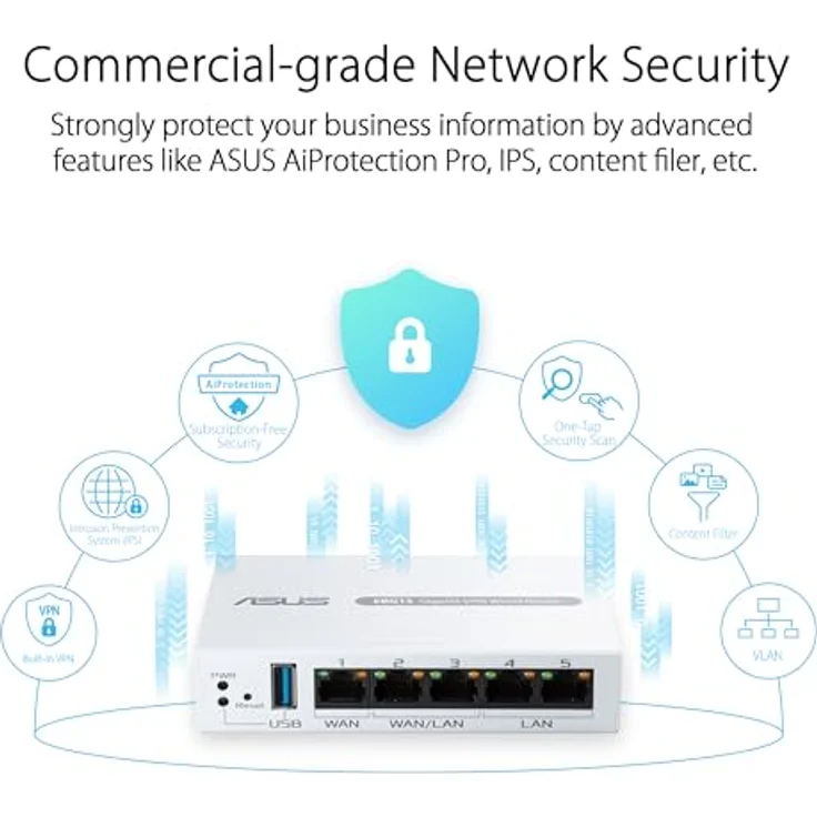 ASUS ExpertWiFi EBG15 Gigabit VPN Router, 5 Ports, Multi-WAN, Lastausgleich, VLAN, AiMesh, AiProtection Pro, Weiß – Bild 5