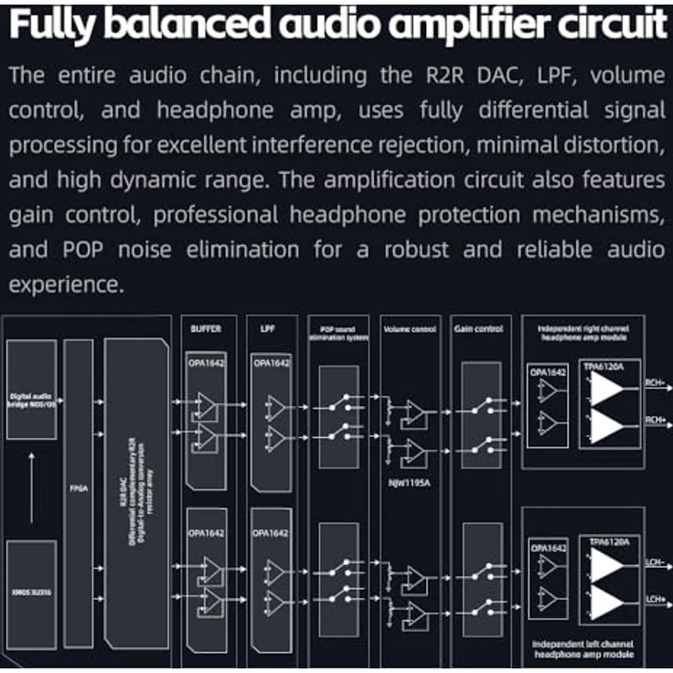 FiiO K13 R2R (USB-DAC, Display, Klangregelung, Gain-Schalter, Bluetooth), Kopfhörerverstärker, Schwarz – Bild 9