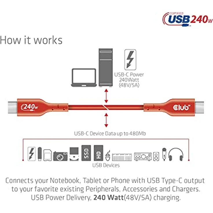Club 3D CAC-1513 USB2 Typ-C Bi-Direktionales USB-IF zertifiziertes Kabel 480Mb, PD 240W(48V/5A) EPR St./St. 3m – Bild 4
