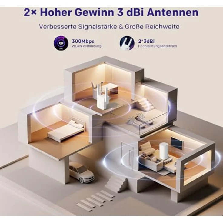 STRONG Wlan Repeater 300S, Wi-Fi 6, bis zu 300 Mbit/s, LAN-Anschluss, kompakte Größe – Bild 2