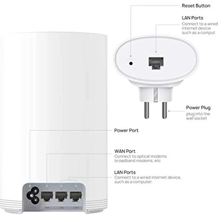 HUAWEI Wi-Fi Q2 Pro (1 Basis + 1 Satellit), Powerline WLAN Mesh Set (1200Mbits+1000Mbits, inkl. Plug&Play, Kindersicherung, Reichweite bis zu 300m², 4xGigabit) weiß – Bild 5