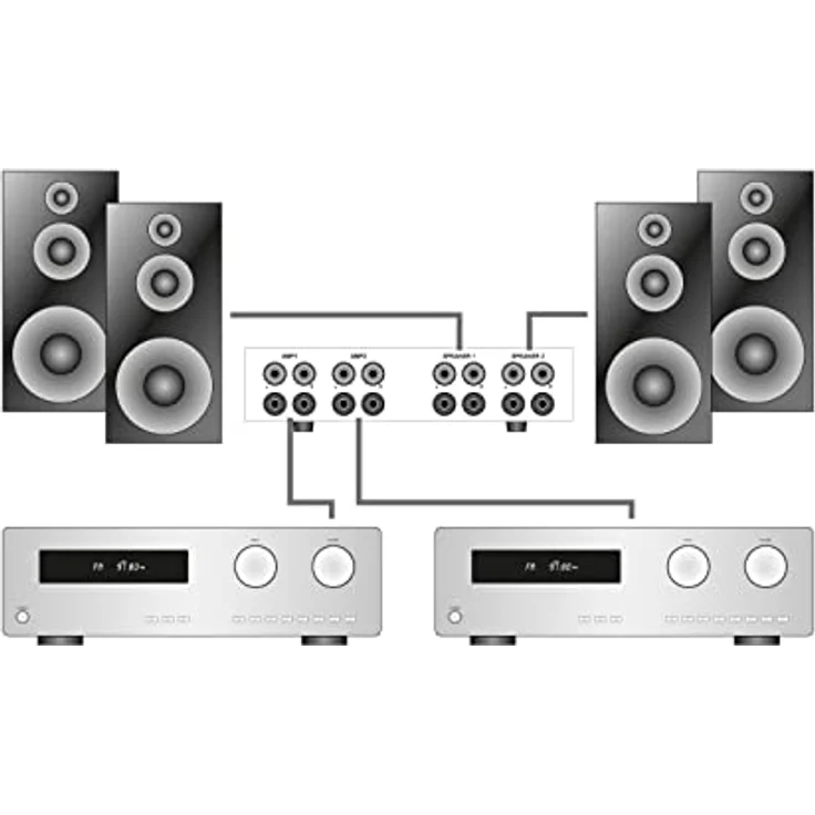 Dynavox AMP-S Pro, Verstärker- und Lautsprecher-Umschalter in Metallgehäuse, für Stereo- und Surround-Verstärker, Verbindung über Bananenstecker oder Klemmanschluss, Silber – Bild 5