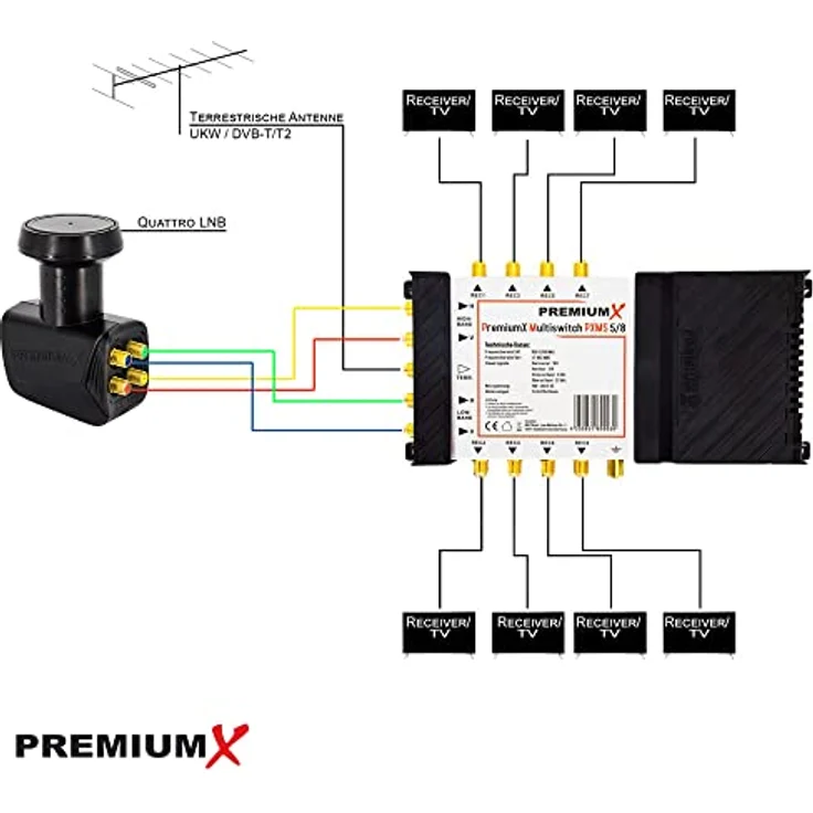 Premium X Quattro LNB SAT Mehr-Teilnehmer für Multischalterbetrieb Satellit TV Signalumsetzer DVB-S2 HD 4K inkl. 8X F-Stecker mit Dichtring – Bild 2