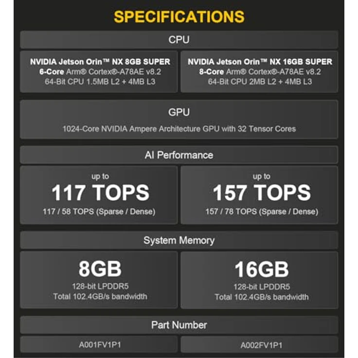 Palit PANDORA NVIDIA Jetson Orin NX Super 16GB, Mini-PC mit Arm Cortex-A78AE, 128 GB SSD, Linux-Betriebssystem – Bild 6