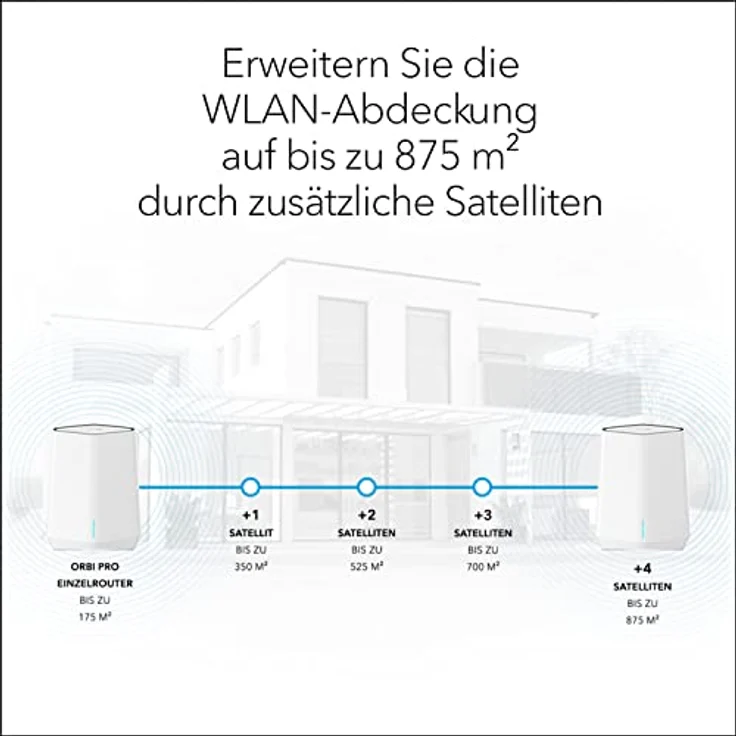 Netgear SXR50 Orbi Pro WiFi 6 AX5400 Tri-Band Mesh Router – Bild 5