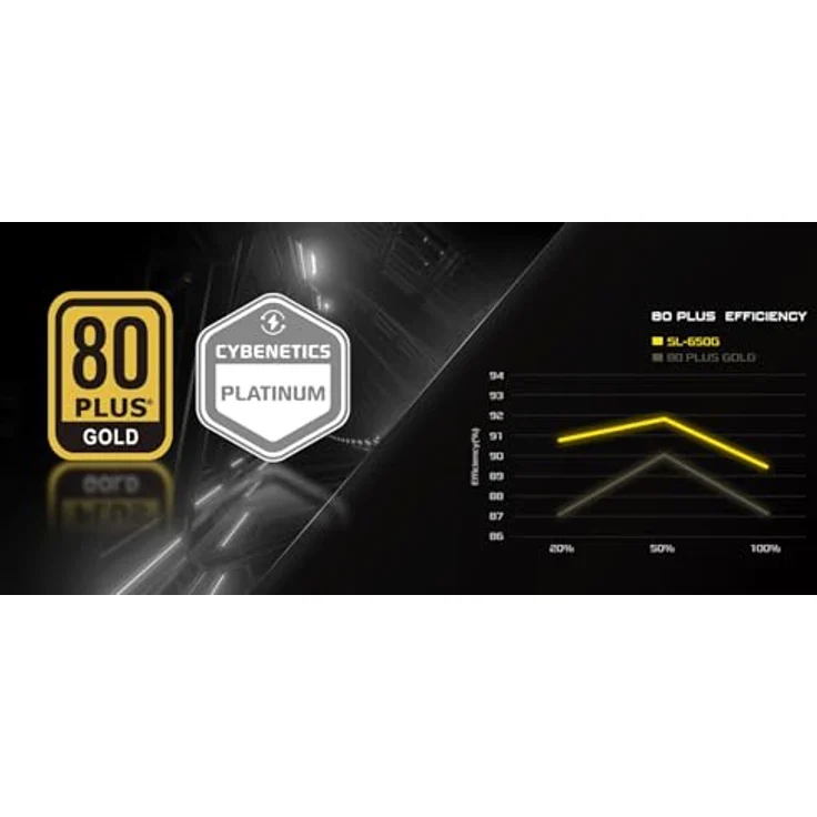 AsRock Steel Legend Netzteil 650W 80+ Gold, PC Netzteil mit modularem Kabelmanagement und aktiver Kühlung, Schwarz – Bild 7