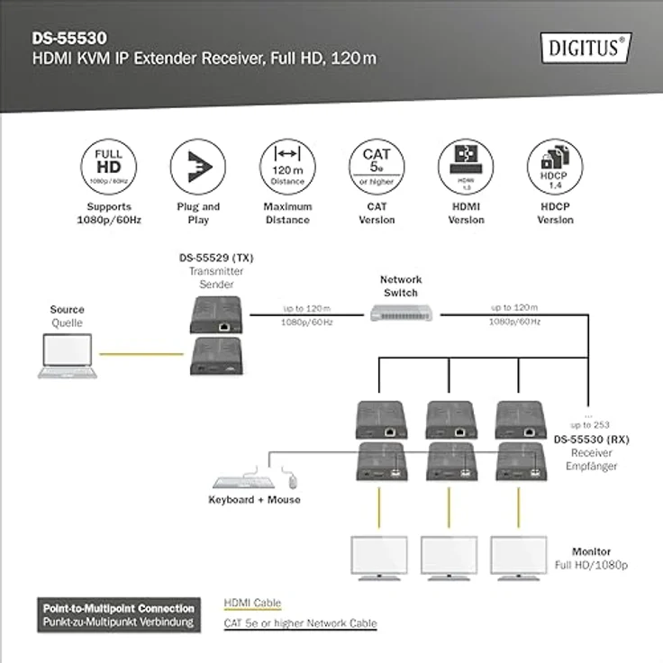 DIGITUS HDMI KVM IP Extender Receiver - FullHD 1080p/60Hz - HDMI 1.3 HDCP 1.4 - Plug & Play - zusätzliche Einheit für DS-55529 – Bild 3