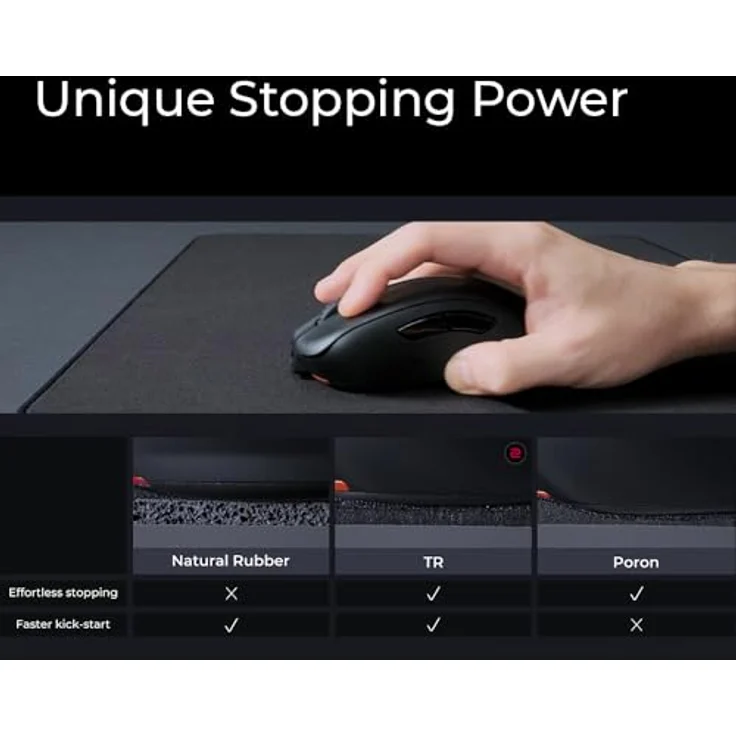 BenQ Zowie H-TR Extra Groß Gaming-Mauspad für Esports, feuchtigkeitsbeständige Stoffoberfläche, kontrolliertes Gleiten, dichte Gummiunterlage, genähte Kanten, rutschfest, Schwarz – Bild 2