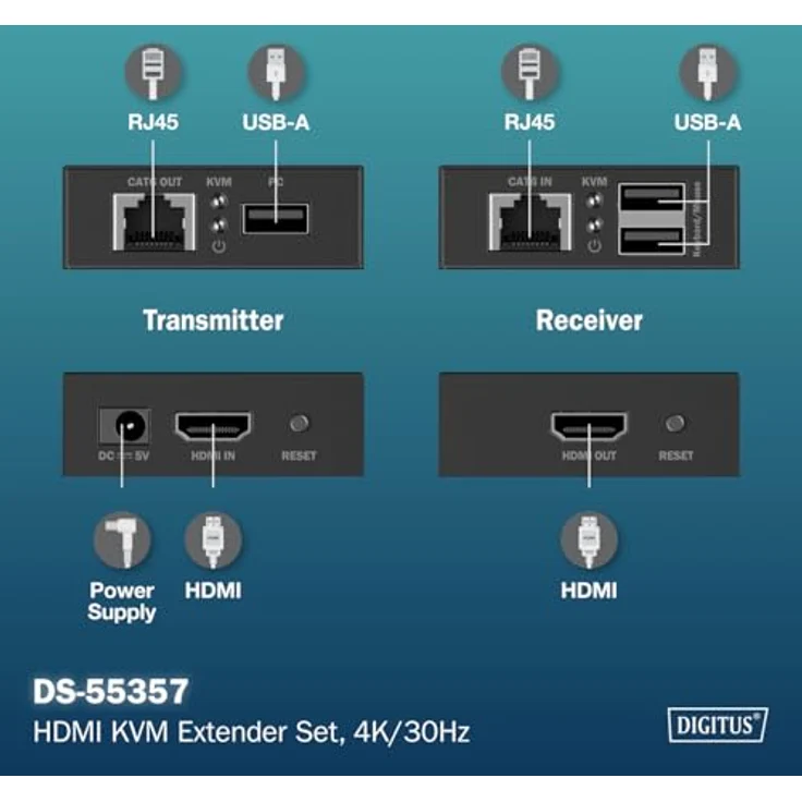 Digitus HDMI KVM Extender Set, 4K/30Hz, verlustfreie Signalübertragung bis 40m, Schwarz – Bild 4