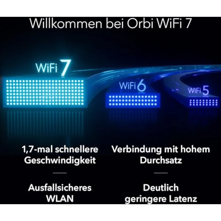 Netgear ORBI3 DB WIFI7 3PK BNDL, Mesh Router mit bis zu 3600 Mbit/s, Weiß, WLAN-Standard IEEE 802.11be, Sicherheits- und Datenschutztools, 360 m² Abdeckung – Bild 8