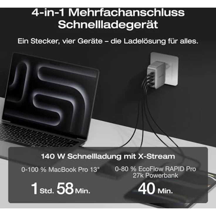EF ECOFLOW Rapid Pro Ladegerät (140 W, 4 Anschlüsse, GaN), 4-in-1 Schnellladegerät für iPhone 16/15, Samsung, MacBook und mehr, kompakt und reisetauglich – Bild 3