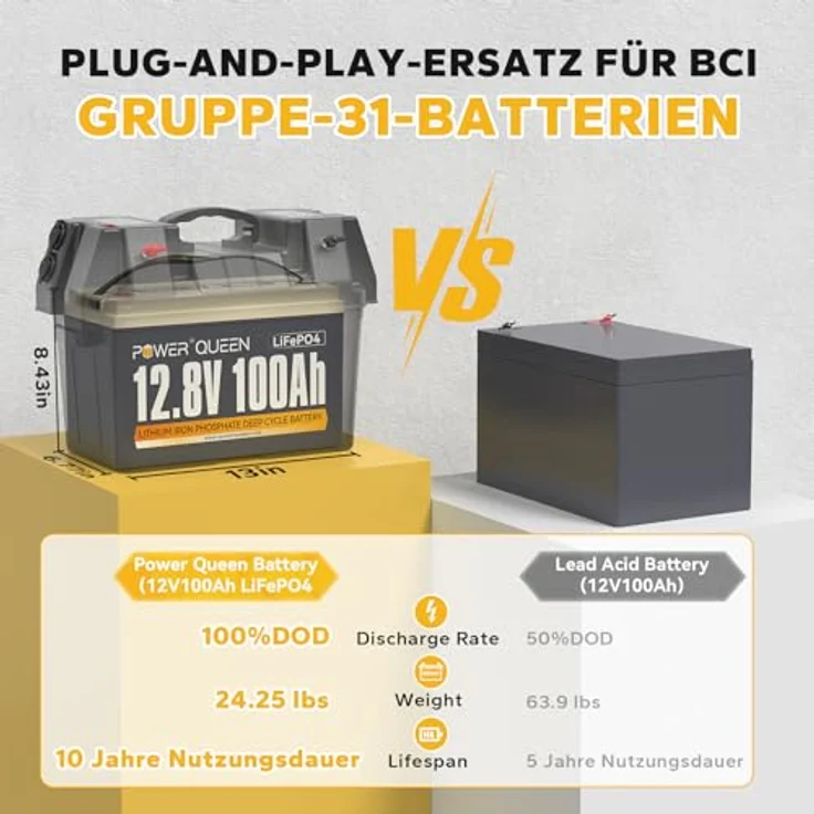 Power Queen 12,8 V 100 Ah LiFePO4 Lithium-Batterie, 1280Wh Akku mit 100 A BMS, 4000+ Ladezyklen, Unterstützung in Serie/Parallelschaltung, perfekt als Stromquelle für Wohnmobile, Boot – Bild 3