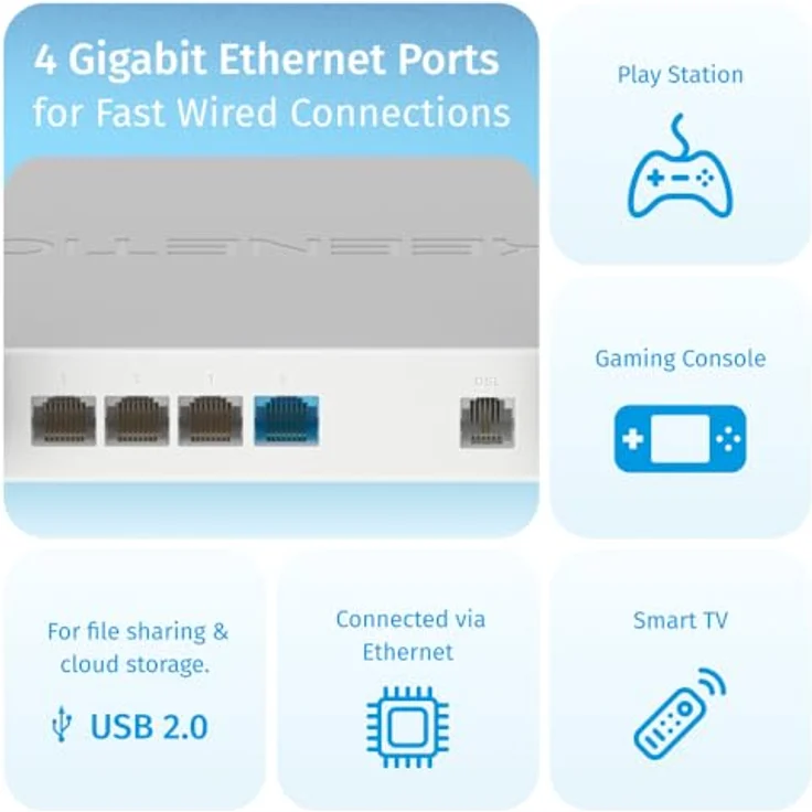 Keenetic Skipper DSL AC1200, Mesh Wi-Fi 5 Modem Router mit 4-Port Gigabit Smart Switch und USB 2.0 Anschluss – Bild 3