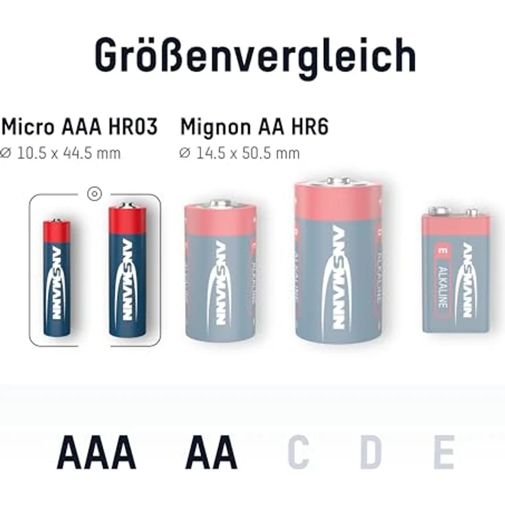 ANSMANN Batteriebox Aufbewahrungsbox für 56 Batterien Akkus mit 32 AAA + 20 Mignon AA Batterien, Wandhalterung, Kunststoff, transparenter Deckel – Bild 5