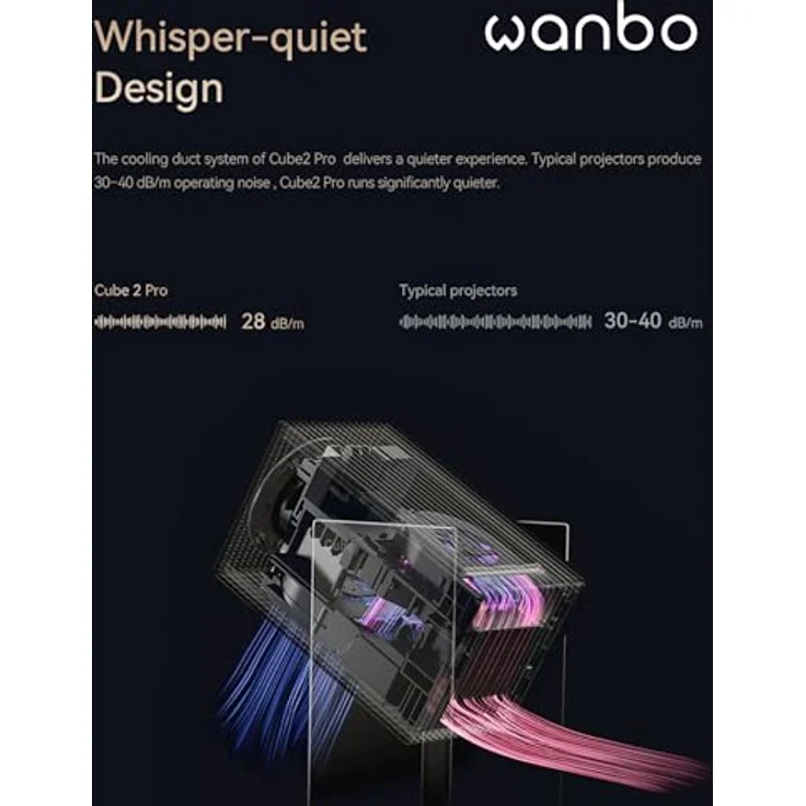 Wanbo Cube 2 Pro, Full HD Projektor mit 500 ANSI Lumen, Android TV 11, automatische Kalibrierung, Gimbal, Grün – Bild 8