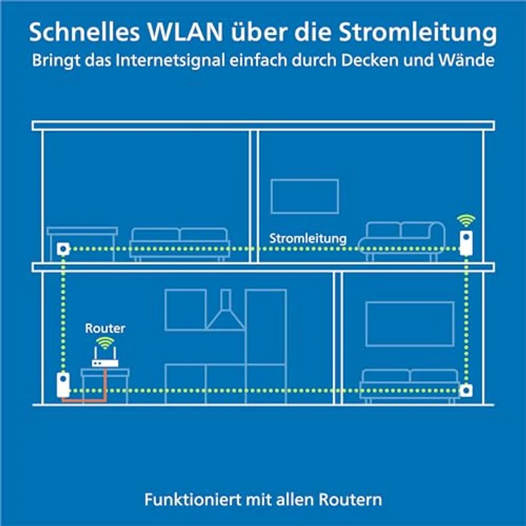 devolo Magic 2 2400 WiFi ac next Single Adapter: Weltweit schnellster Erweiterungs-Adapter mit bester Mesh-WLAN ac-Funktion, ideal für Streaming (2400 Mbit-s, 2x Gigabit LAN-Anschlüsse, G.hn) – Bild 6