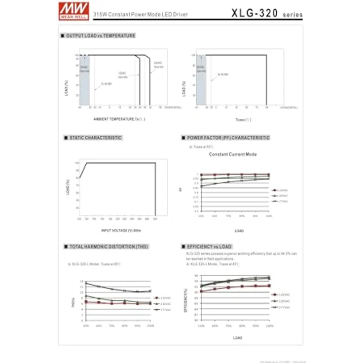 MeanWell 24V 320W IP67 Netzteil, zuverlässige Stromversorgung mit Staub- und Wasserschutz, kompakte Bauweise – Bild 8