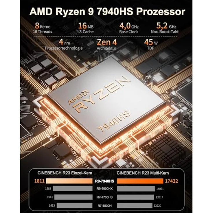 GEEKOM A7 Mini PC, AMD Ryzen 9 7940HS Mini PC Windows 11 Pro (8 Kerne 16 Threads, bis zu 5,2 GHz) 32 GB DDR5 2TB SSD Mini Computer | AMD Radeon 780M | BT5.2 | Wi-Fi 6E | 8K – Bild 3