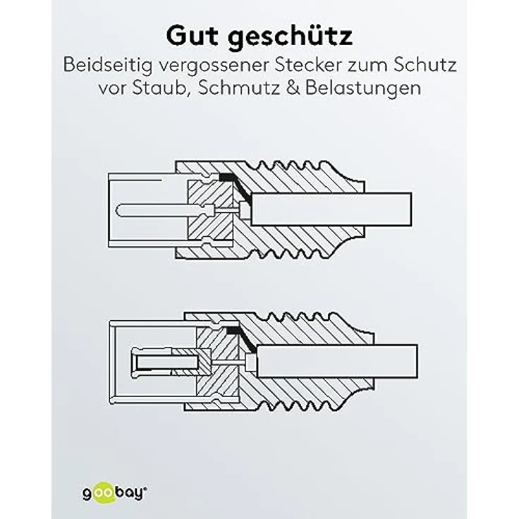Goobay 50125 Antennenkabel, Vernickelte Koax-Stecker auf Koax-Buchse, Koaxialkabel geeignet für TV, HDTV, Radio, DVB-T2, DVB-S, DVB-S2, DVB-C, L, 2-fach geschirmt, 70 dB, 75 Ohm, 20m, weiß – Bild 4