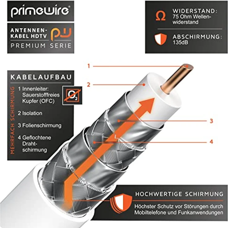 CSL - 7,5m Antennenkabel HDTV 135dB 75 Ohm - Premium Koaxialkabel - FullHD 4k UHD - Koax Stecker > Koax Kupplung - DVB-T DVB-T2 DVB-C DVB-S DVB-S2 Radio UKW DAB DAB – Bild 4