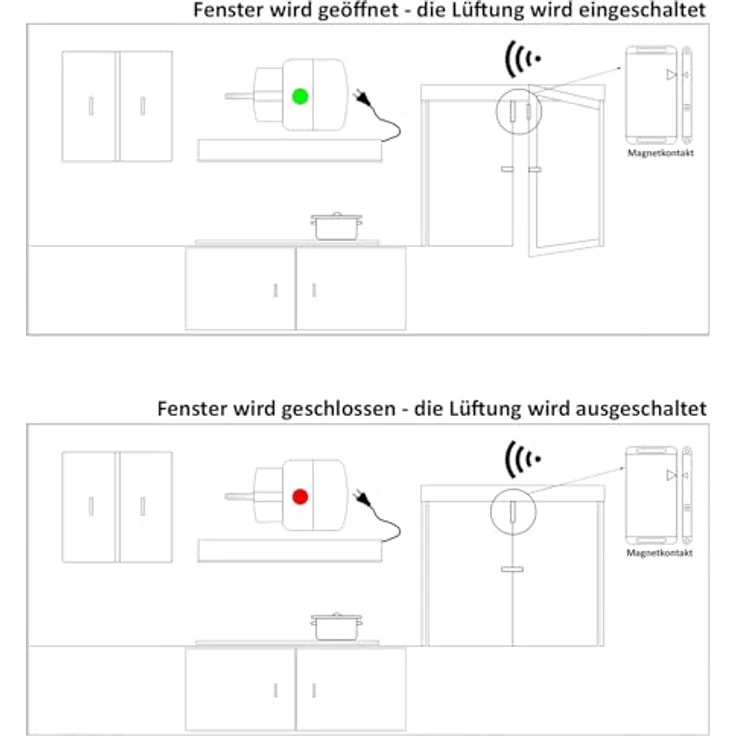 Funk Abluftsteuerung ''Pilota Casa'' z.B. für Dunstabzugehauben, max. 2000W – Bild 2