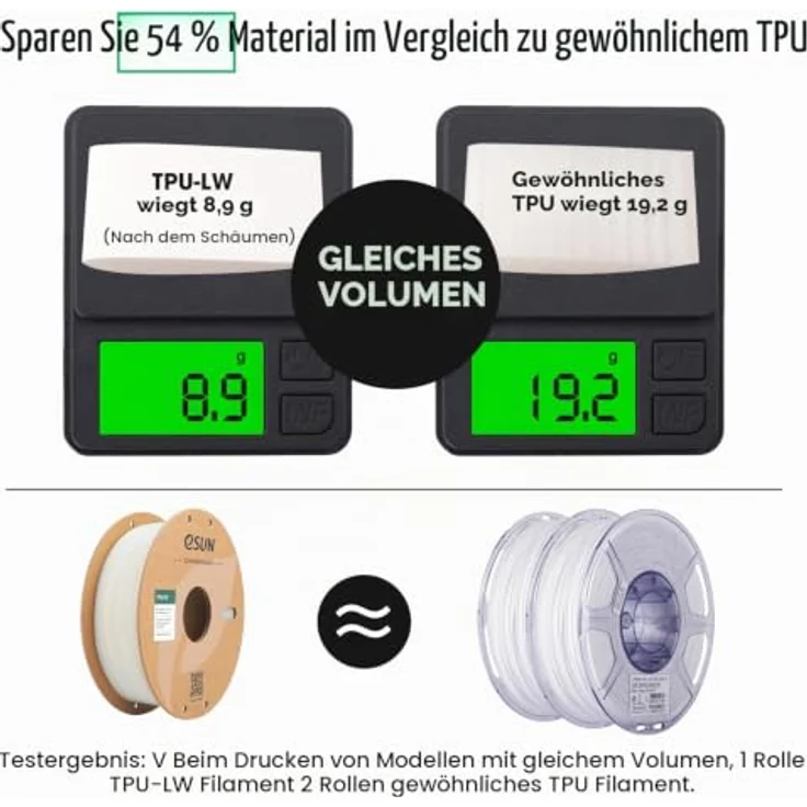 eSUN Light Weight TPU Filament 1.75mm, Grau, 0.75KG, flexibles und aufschäumbares 3D-Druckmaterial mit matter Oberfläche – Bild 2