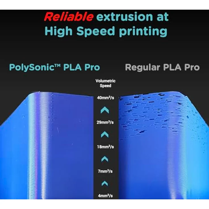 Polymaker PolySonic High Speed PLA PRO, hochwertiges 3D-Druckmaterial mit hoher Schlagfestigkeit, 1 kg, Schwarz – Bild 2