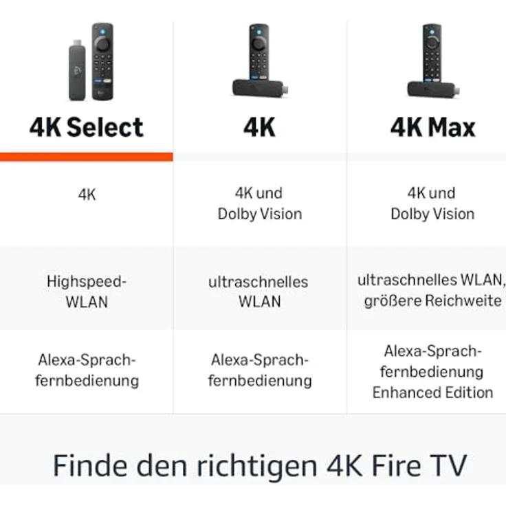 Amazon Fire TV Stick 4K Select, Streaming-Client mit 4K Ultra HD, Alexa-Integration und kostenlosem Live-TV – Bild 4