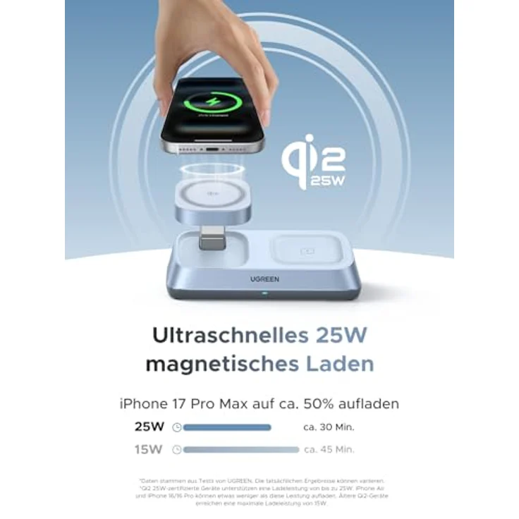UGREEN 3-in-1 Magnetic Wireless Charger, Qi2 25 W, MagSafe-kompatibel, zusammenklappbar, Blau – Bild 2