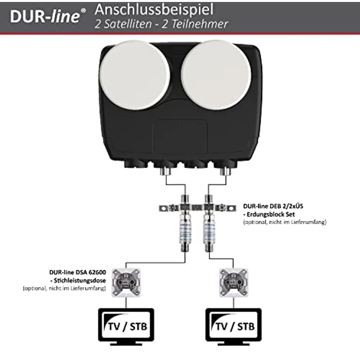 DUR-line 6° Monoblock Twin LNB - Astra 19,2°E + Hotbird 13°E - 2 Teilnehmer & 2 Satelliten (MB6-TW) - Doppel-LNC mit integriertem DiSEqC - Full HD, 4K, 8K, 3D - Wetterfest + Mobilfunk-Abschirmung – Bild 5