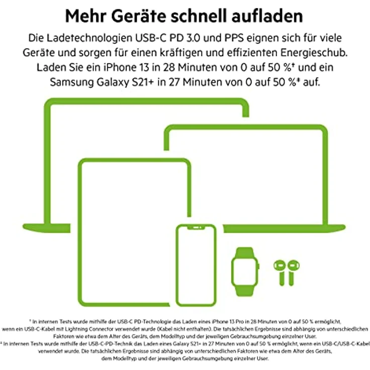 Belkin Dual Netzladegerät 65W PD USB-C, weiß, PPS-Tech.WCH013vfWH – Bild 3