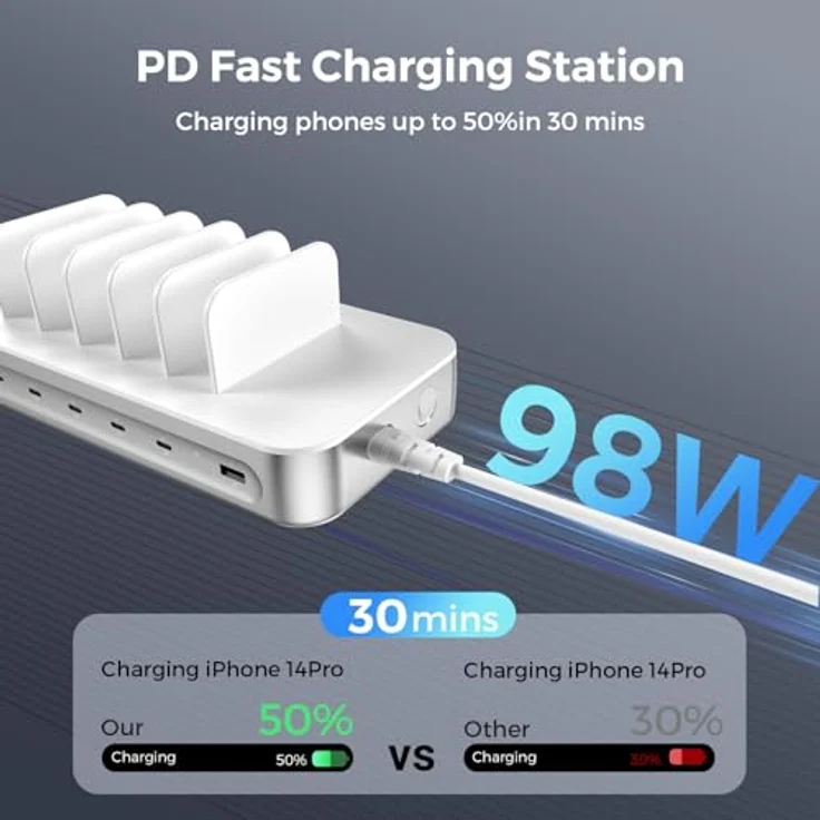4smarts Ladestation Team 100W 5C/1A, Ladegerät für bis zu 9 Geräte, inkl. 5 USB-C-Kabel und 4in1-Kabel, Schnellladung, Silber – Bild 6
