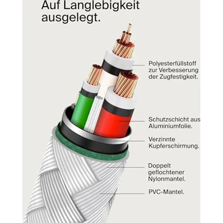 Belkin USB-C/USB-C Kabel ummantelt, 1 m, weiß – Bild 7