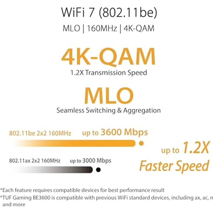 ASUS TUF Gaming BE3600 Router Dual Band WiFi 7, 802.11be, Port 2,5 Gbit/s, Netzwerksicherheit, Unterstützung WiFi Mesh, Gear Accelerator, QoS adaptiv, Port Forwarding, Tethering Mobile, Schwarz – Bild 2