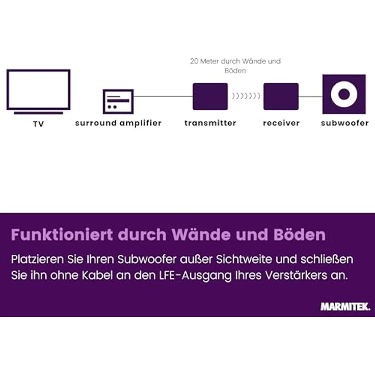 Marmitek Subwoofer Anywhere 640 – Bild 5