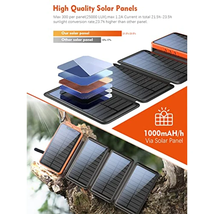 Elzle Solar PowerBank (26800 mAh, 99.16 Wh), Powerbank, Orange, Schwarz – Bild 4