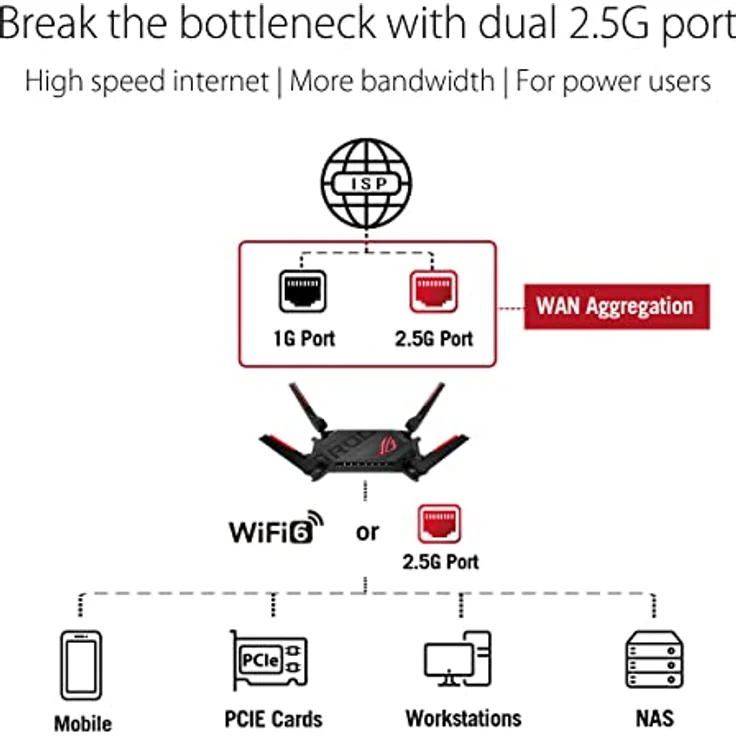 ASUS ROG Rapture GT-AX6000 Dual-Band WiFi 6 Gaming-Router, Dual 2.5G Ports, dreistufige Spielbeschleunigung, mobiler Spielmodus, Aura RGB, abonnementfreie Netzwerksicherheit – Bild 3